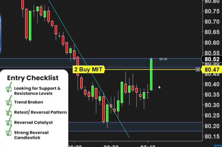 Best Scalping Trading Strategy free