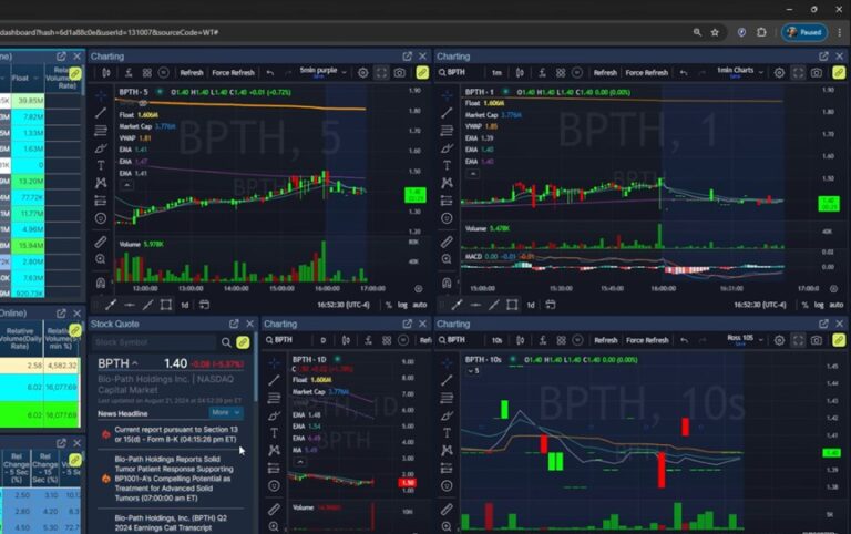 Mastering the Dip and Rip Day Trading Strategy